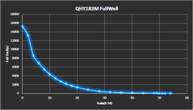 QHY183M Back-Illuminated Monochrome Cooled CMOS Camera