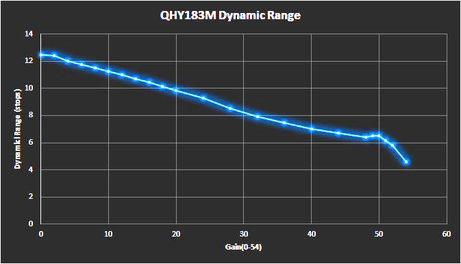 QHY183M Back-Illuminated Monochrome Cooled CMOS Camera