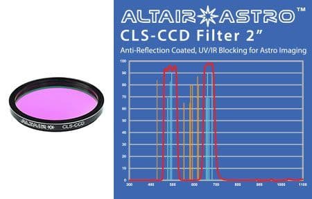 Altair 2.00 Inch CLS-CCD Filter with UVIR and AR Block