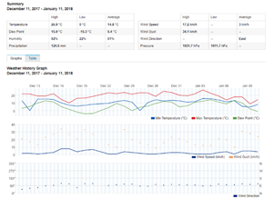 Explore Scientific 7-in-1 WiFi Professional Weather Station with Weather Underground - WSX3001