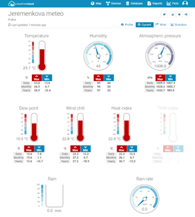 Explore Scientific 5-in-1 WiFi Professional Weather Station with Weather Underground - WSX1001